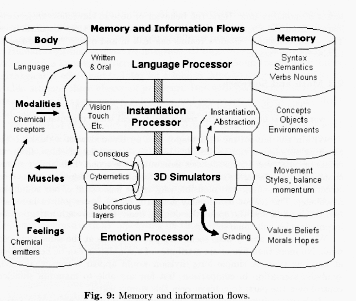Information flow diagram