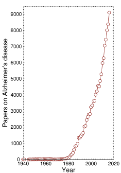 Number of papers on Alzheimer's disease
