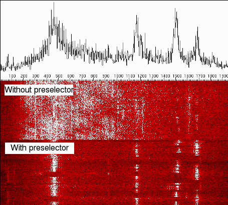 Sonogram of signals from AOR AR8600 in presence and absence of preselector