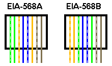 EIA-568A and B