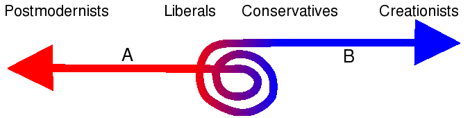 Political scale
