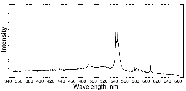 Spectrum of compact fluorescent bulb