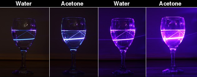 Acetone fluorescence