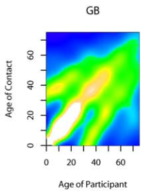 Age-dependent contacts