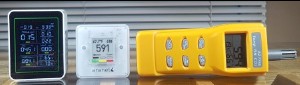 CO2 monitors