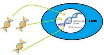 Fig. 1 from Fioranelli et al