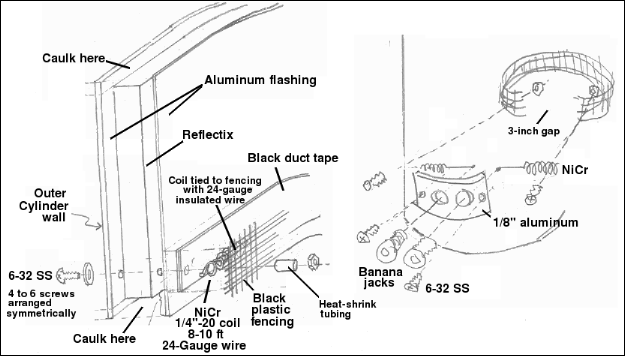 diagram of homemade dew shield