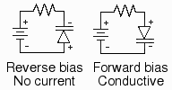 Possible orientations of varactor diodes