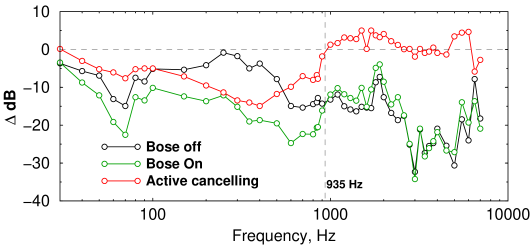 earmuffs-frequency-curve.png