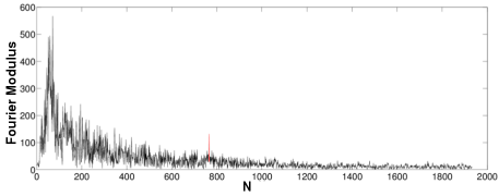 Alien FFT spectrum