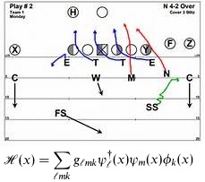 Football diagram