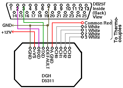 DGH Wiring diagram