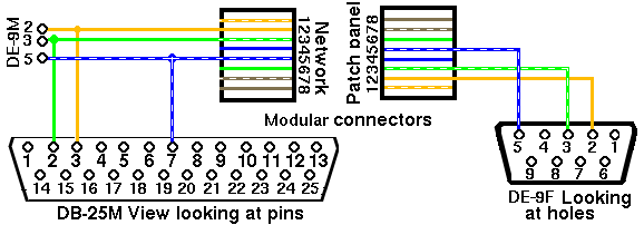 Serial wiring diagram