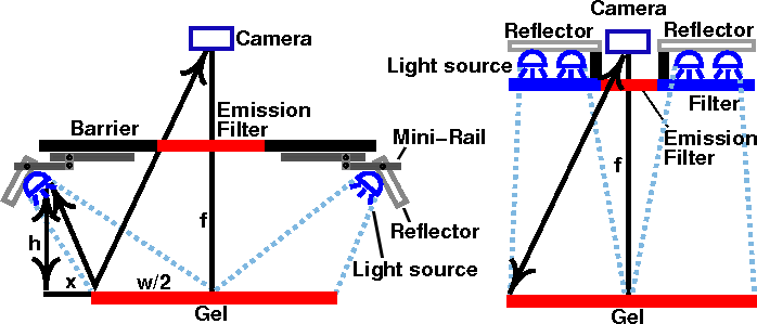 Light source diagram