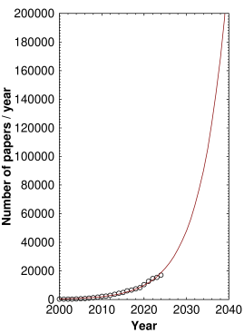 Global warming papers