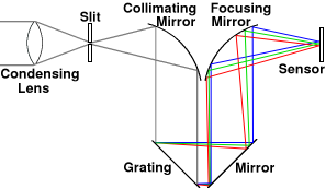 Optical path