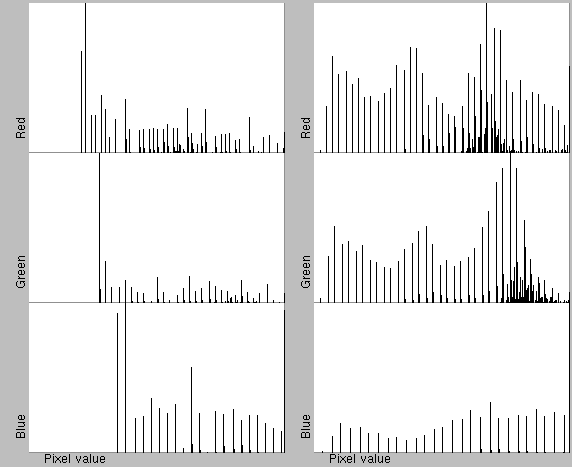 Histograms