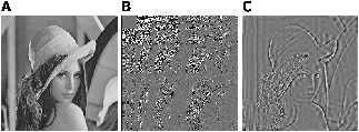 Wavelet analysis of images