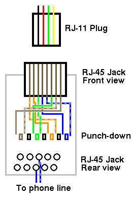 Linux Incubator Alarm System turck i o block wiring diagram 