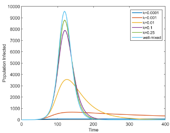 Mixing rates graph