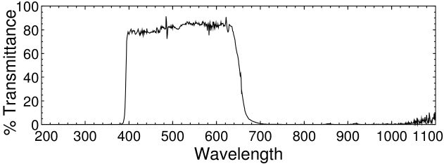 Logitech C270 filter spectrum