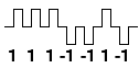 Barker-coded pulse train