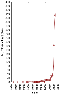 Graph of articles on misinformation