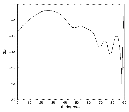 Vertical monopole antenna for HF