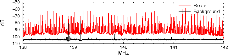 Identifying Sources Of Radio Frequency Interference Around The Home