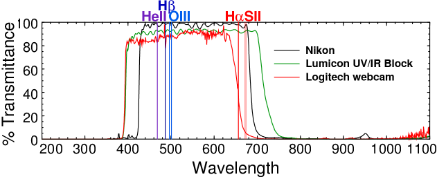 Nikon piezo filter spectrum