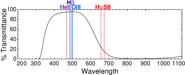 Nikon hot filter spectrum