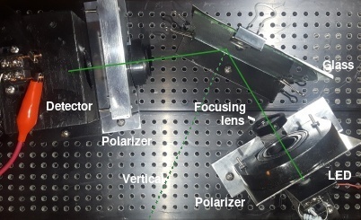 Glass polarizer test setup