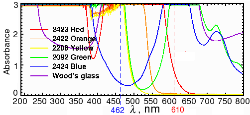 Plexiglas spectra