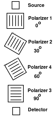 4 Crossed polarizers