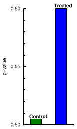 Bad bar graph