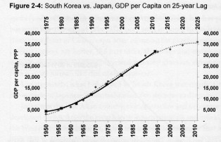 Graph from The Demographic Cliff