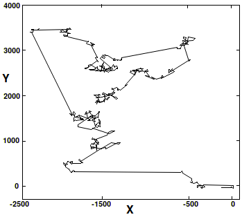 Photon scattering with CFR and Levy flight