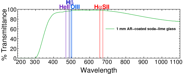AR coated soda-lime glass spectrum