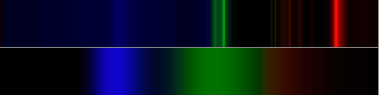 Spectrogram of CF and white LED