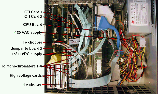 Computer board and cabling inside RSI 4U rackmount
