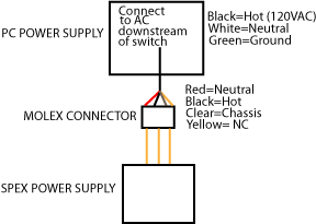 SPEX power supply wiring