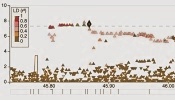 GWAS graph