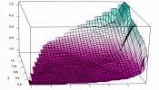 Statistical graph