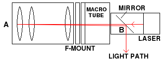 Collimation