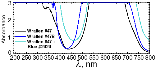 Wratten 47, and 47b spectra